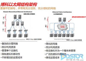 專訪博科岑德智 邁向完整網絡產品供應商之路與網絡推廣戰(zhàn)略