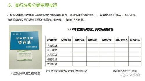 國(guo)際(ji)船舶管理業務(wu)中的垃圾分(fen)類(lei)管(guan)理工作培(pei)訓